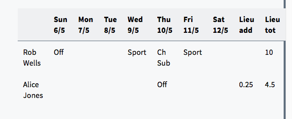 A screenshot showing a table laid out with table-layout: auto in CSS, with the table overflowing its container horizontally.