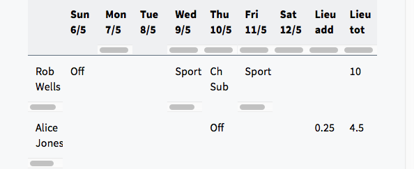 A screenshot showing a table laid out with table-layout: fixed in CSS, with many cells wrapping with scrollbars in an unreadable fashion.